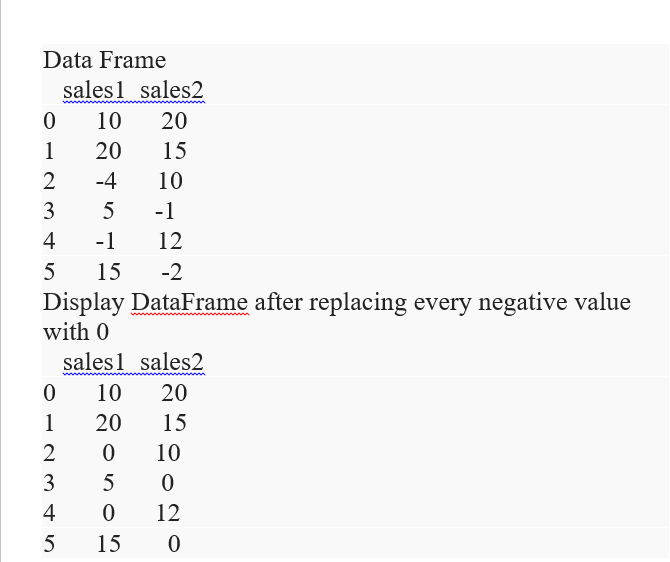 replace-all-negative-values-in-a-data-frame-with-a-0-techonespot